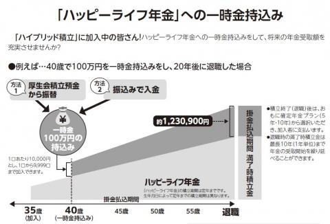 ハイブリッド図