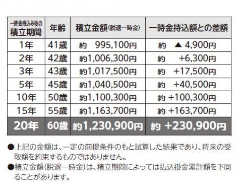 ハイブリッド表