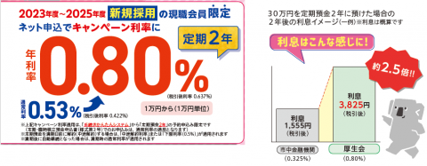 キャンペーン利率080
