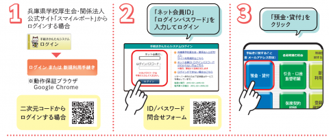 信用ネットからの申込方法１