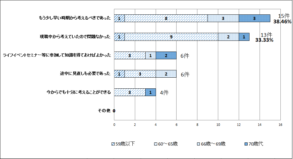 マネー退職2