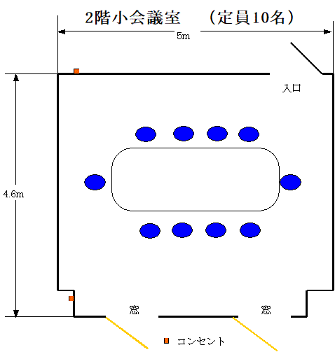 小会議室」