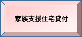 家族支援住宅貸付