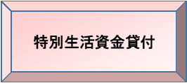 特別生活資金貸付