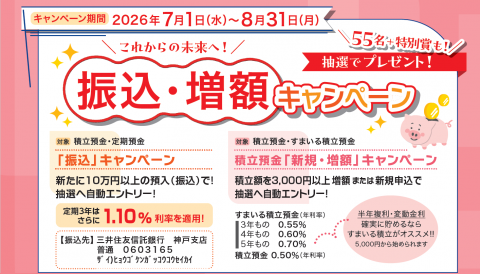 振込増額キャンペーン内容